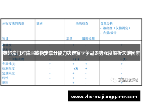 英超豪门对阵弱旅稳定拿分能力决定赛季争冠走势深度解析关键因素