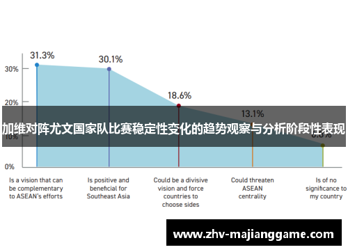 加维对阵尤文国家队比赛稳定性变化的趋势观察与分析阶段性表现