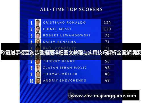 欧冠射手榜查询步骤指南详细图文教程与实用技巧解析全面解读版