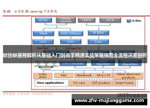 欧协联赛程解析从基础入门到高手精通实战策略指南全流程深度剖析