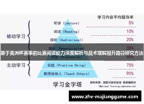 基于美洲杯赛事的比赛阅读能力深度解析与战术理解提升路径研究方法